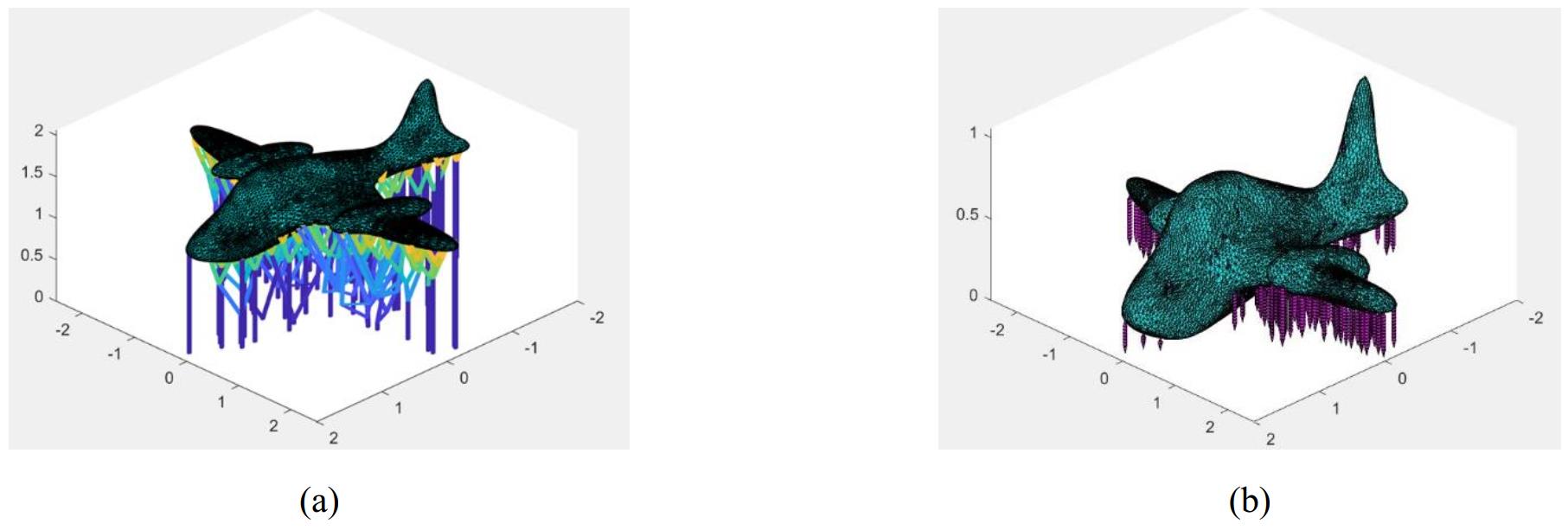 Fig. 1 Generate 3D model support. (a) tree-like supports. (b) column -like supports.