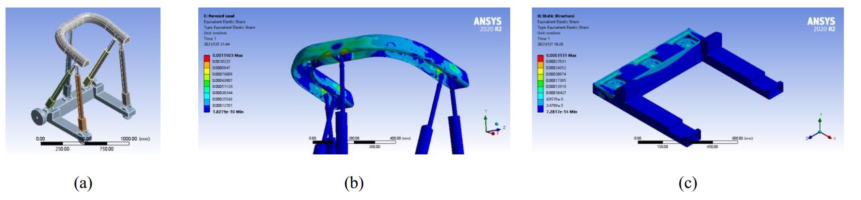 Fig. 2 ANSYS simulation. (a)Simplified model. (b) Stress nephogram of the platform. (c) Stress nephogram of the base.