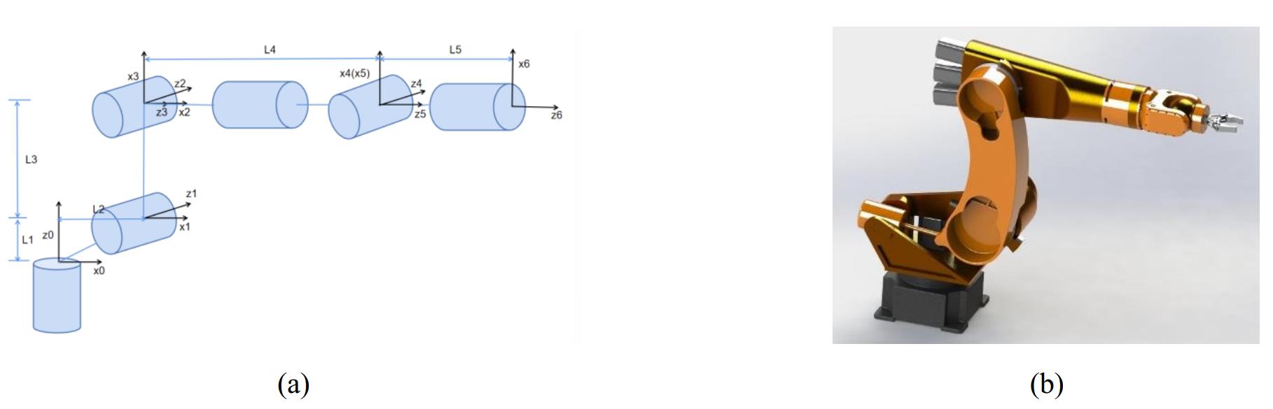 Fig. 1 A six-axis robotic arm. (a) Schematic structure. (b) Model diagram.